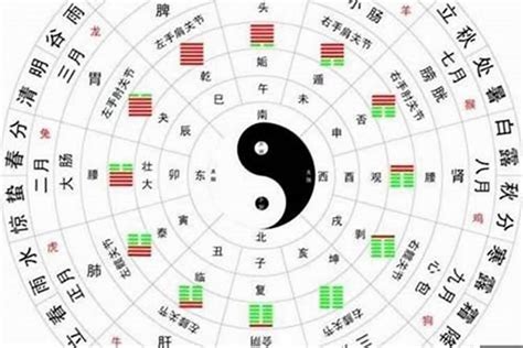 八字格局種類|格局